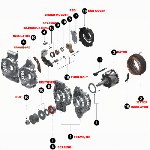 Alternator Components